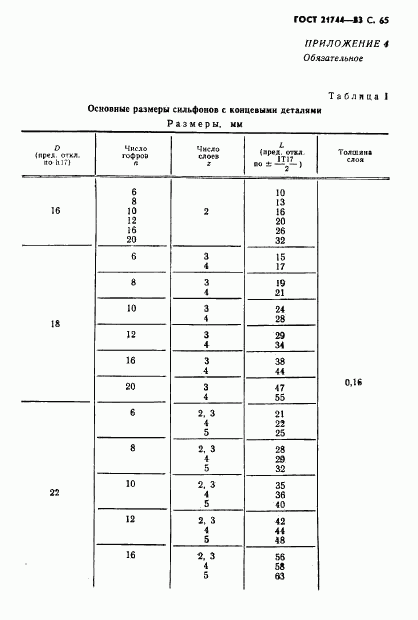 ГОСТ 21744-83, страница 66