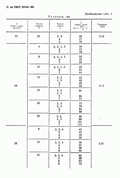 ГОСТ 21744-83, страница 67