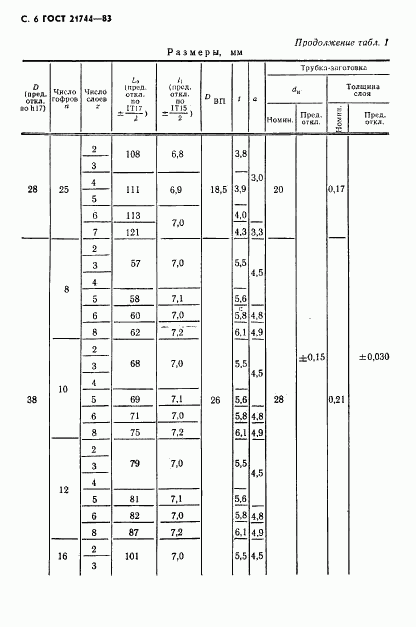 ГОСТ 21744-83, страница 7