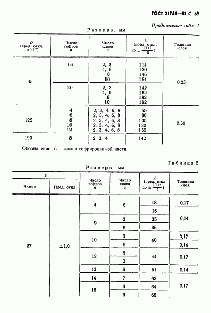 ГОСТ 21744-83, страница 70