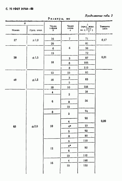 ГОСТ 21744-83, страница 71