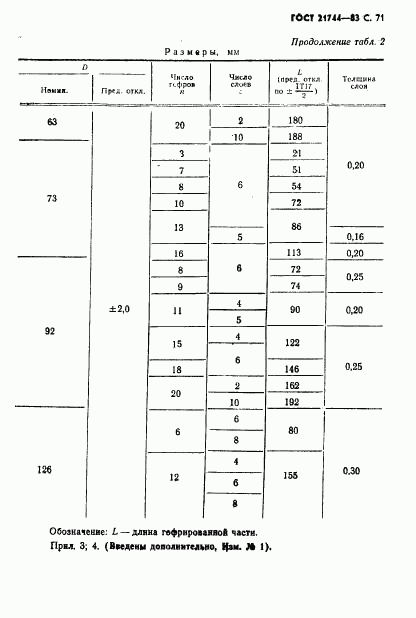 ГОСТ 21744-83, страница 72