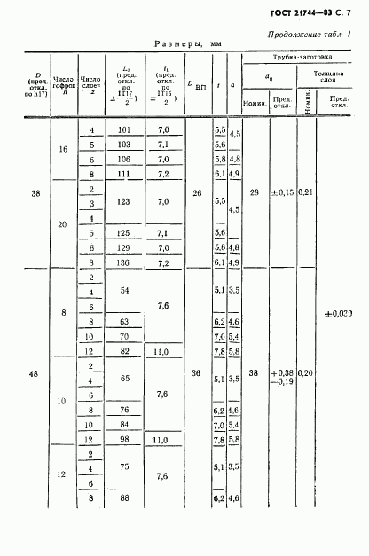 ГОСТ 21744-83, страница 8