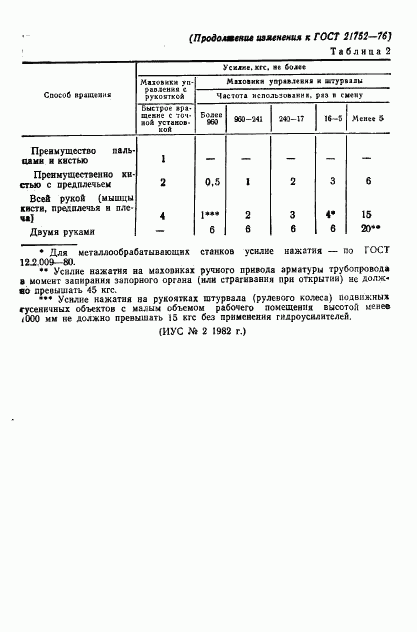 ГОСТ 21752-76, страница 9