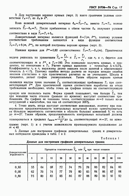 ГОСТ 21756-76, страница 18