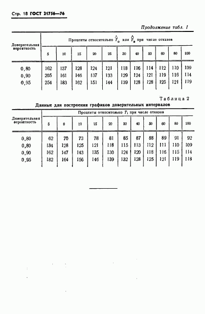 ГОСТ 21756-76, страница 19