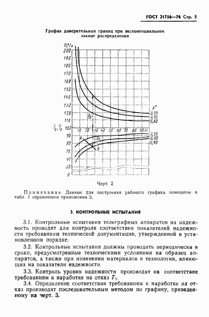 ГОСТ 21756-76, страница 6