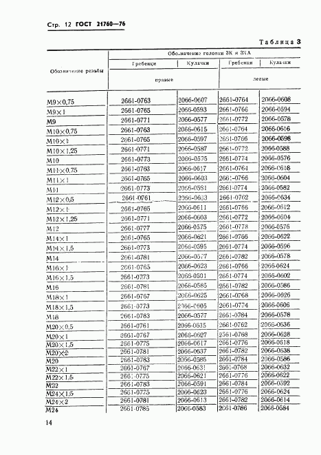 ГОСТ 21760-76, страница 14