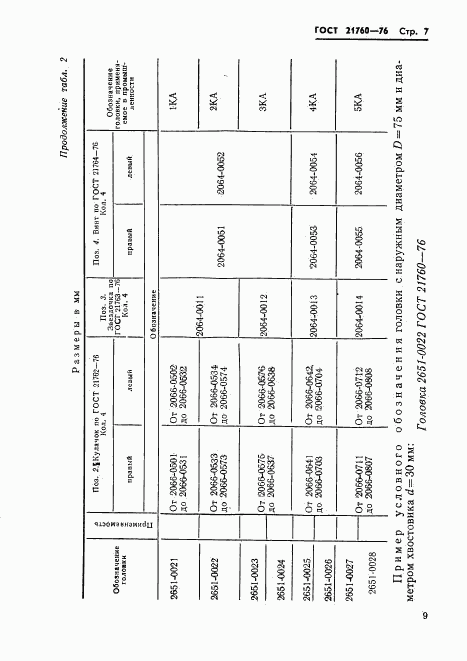 ГОСТ 21760-76, страница 9