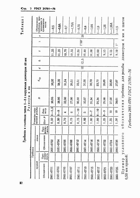 ГОСТ 21761-76, страница 3
