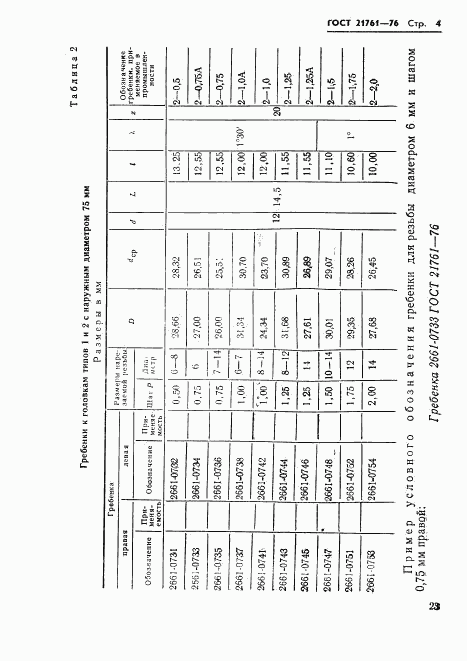ГОСТ 21761-76, страница 4