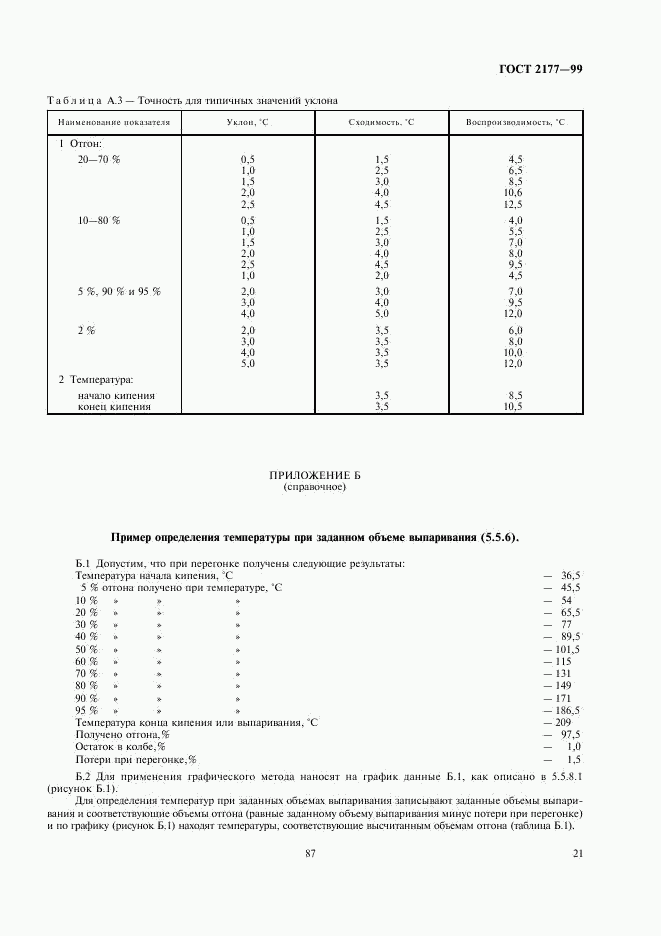 ГОСТ 2177-99, страница 23