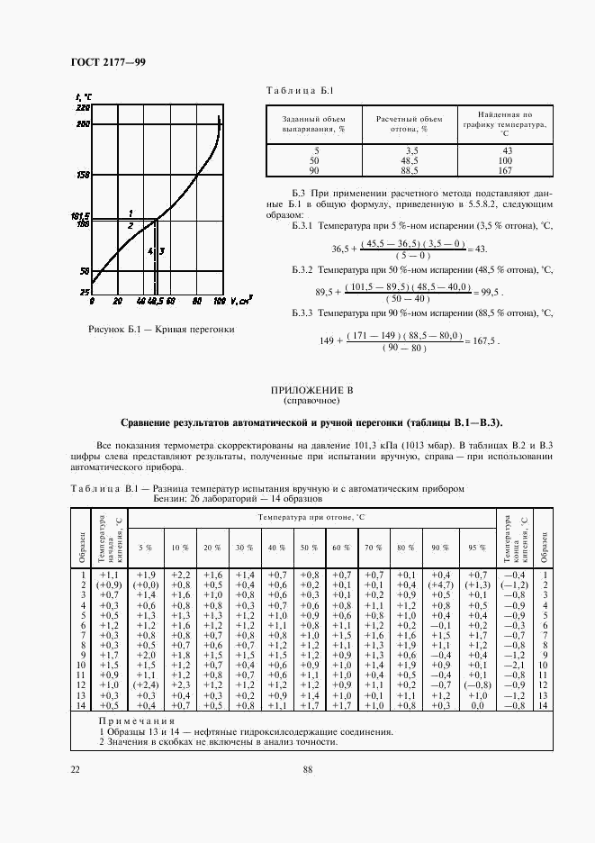 ГОСТ 2177-99, страница 24