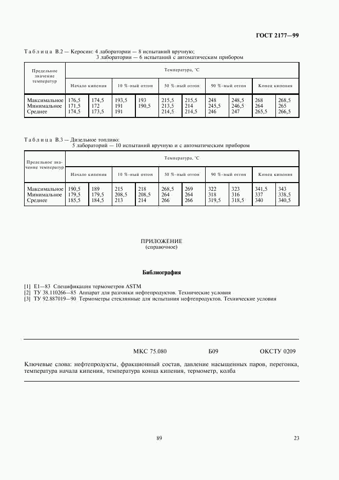 ГОСТ 2177-99, страница 25