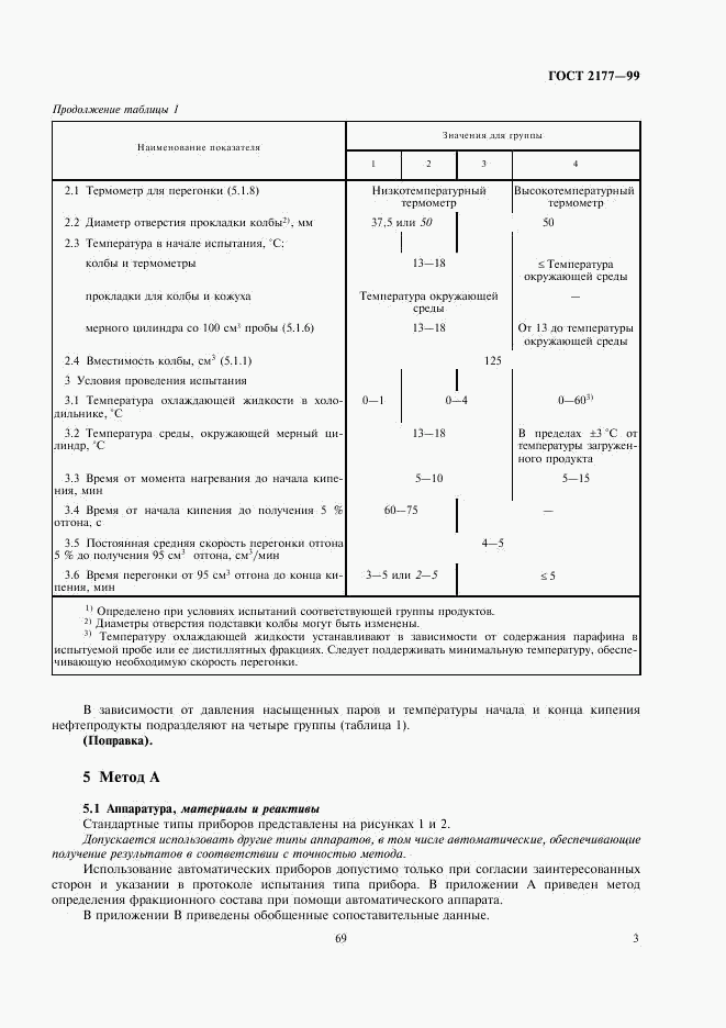 ГОСТ 2177-99, страница 5
