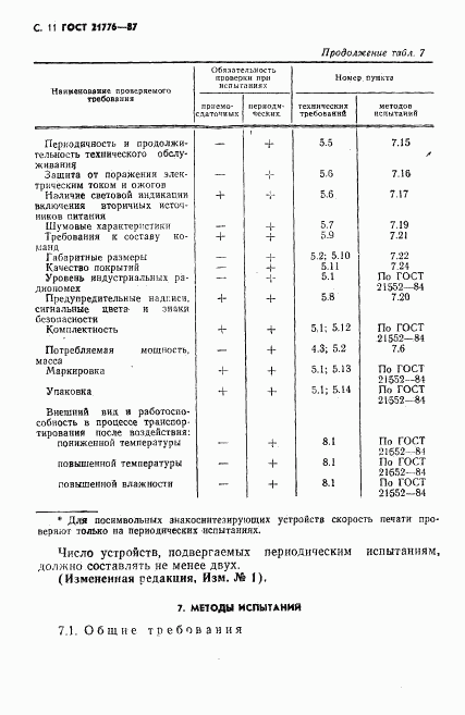 ГОСТ 21776-87, страница 12