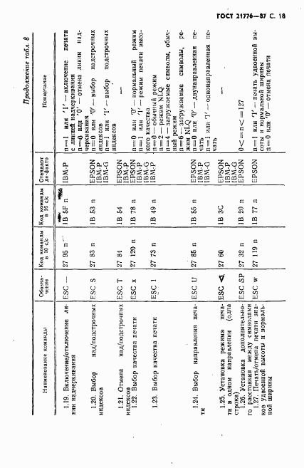 ГОСТ 21776-87, страница 19