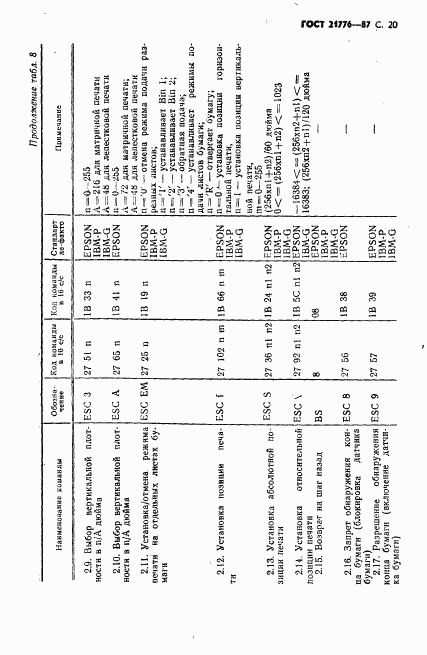 ГОСТ 21776-87, страница 21