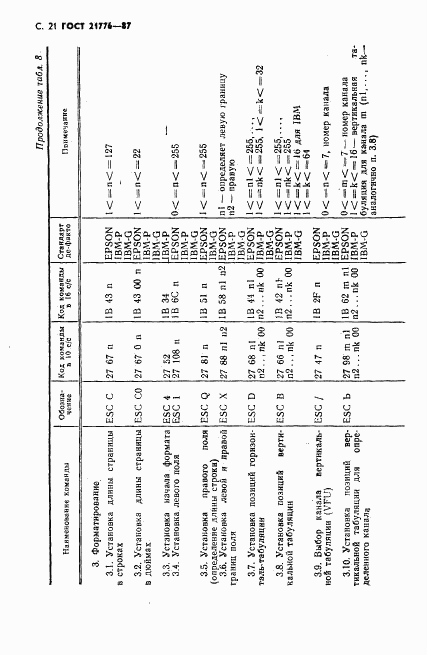 ГОСТ 21776-87, страница 22