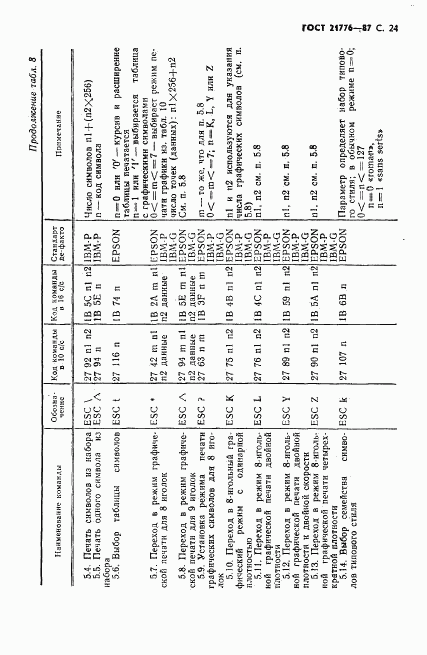 ГОСТ 21776-87, страница 25