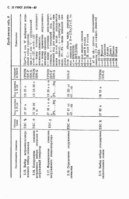 ГОСТ 21776-87, страница 26