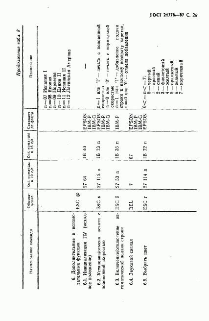 ГОСТ 21776-87, страница 27