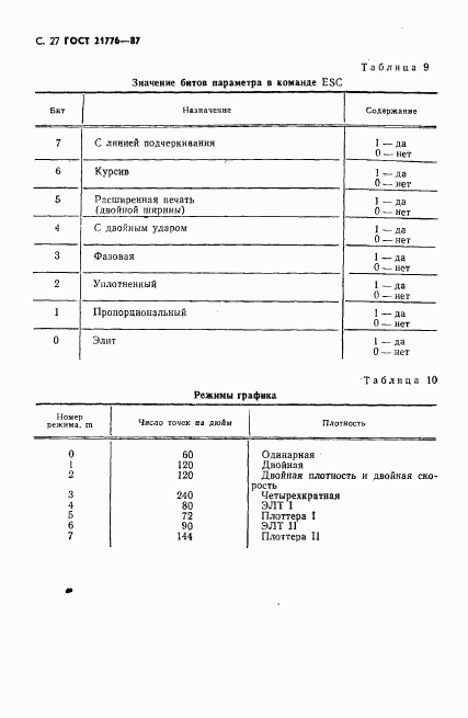 ГОСТ 21776-87, страница 28