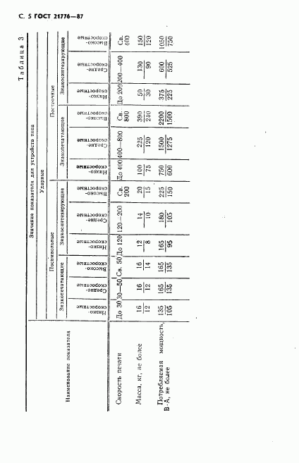 ГОСТ 21776-87, страница 6