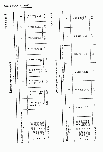 ГОСТ 21779-82, страница 10