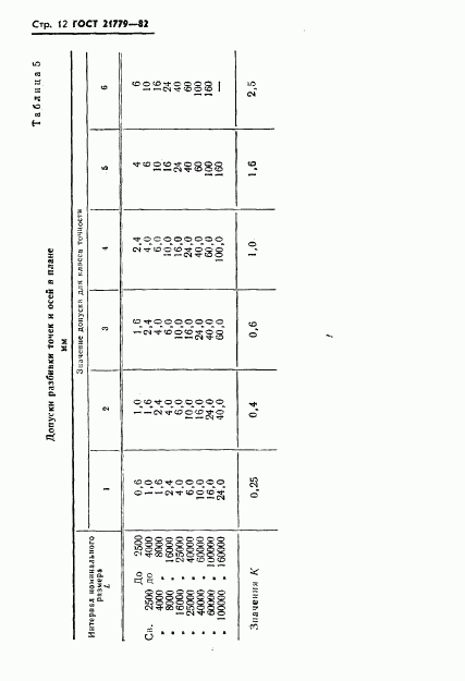 ГОСТ 21779-82, страница 14