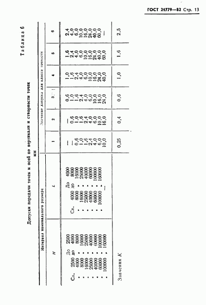 ГОСТ 21779-82, страница 15