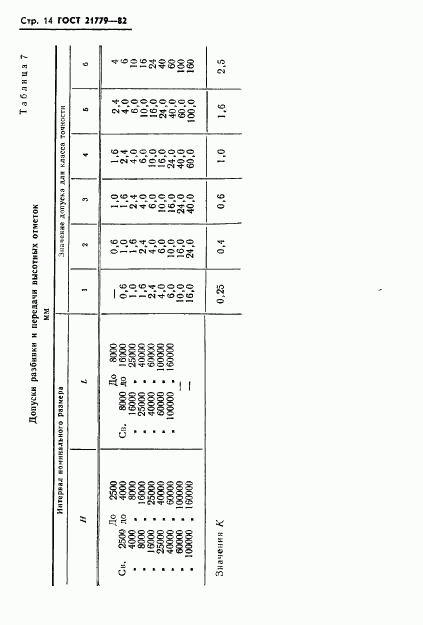 ГОСТ 21779-82, страница 16