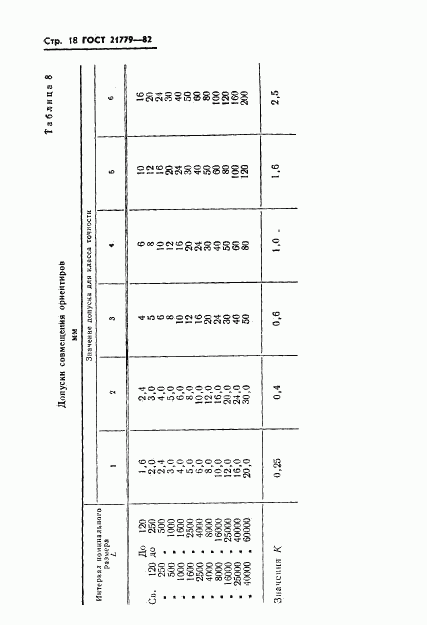 ГОСТ 21779-82, страница 20