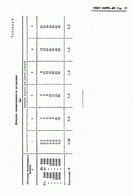 ГОСТ 21779-82, страница 21