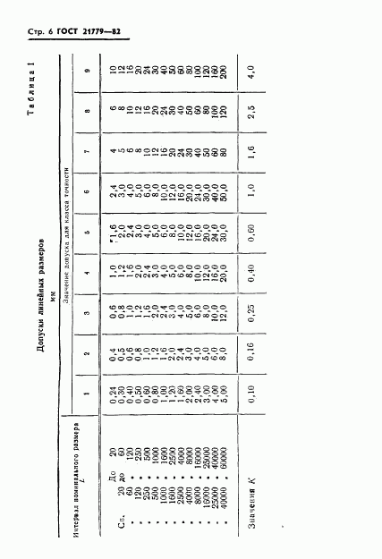 ГОСТ 21779-82, страница 8