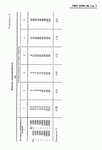 ГОСТ 21779-82, страница 9