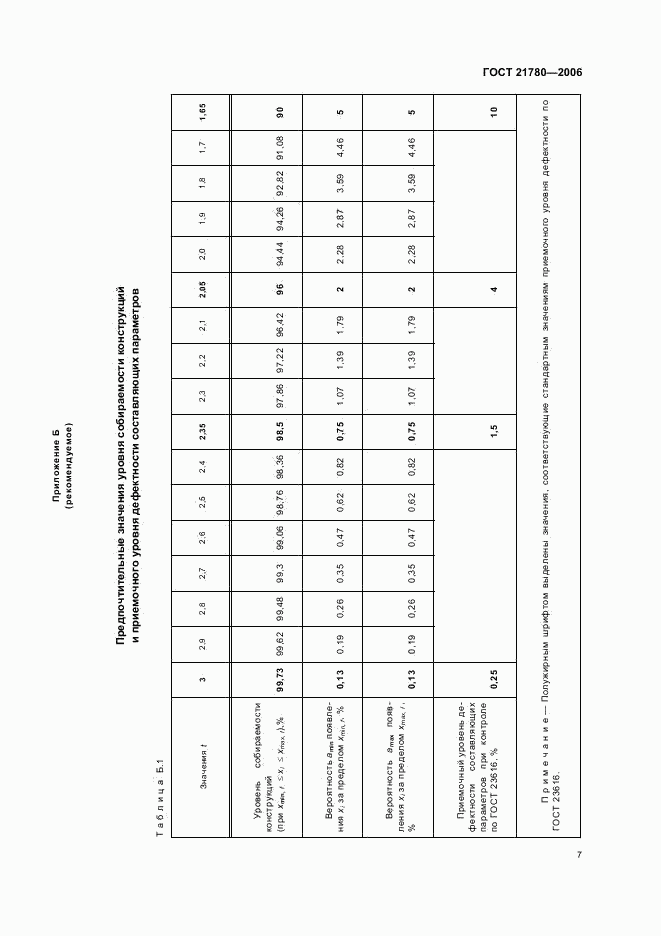 ГОСТ 21780-2006, страница 10