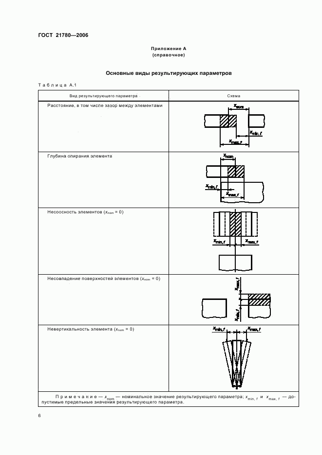ГОСТ 21780-2006, страница 9