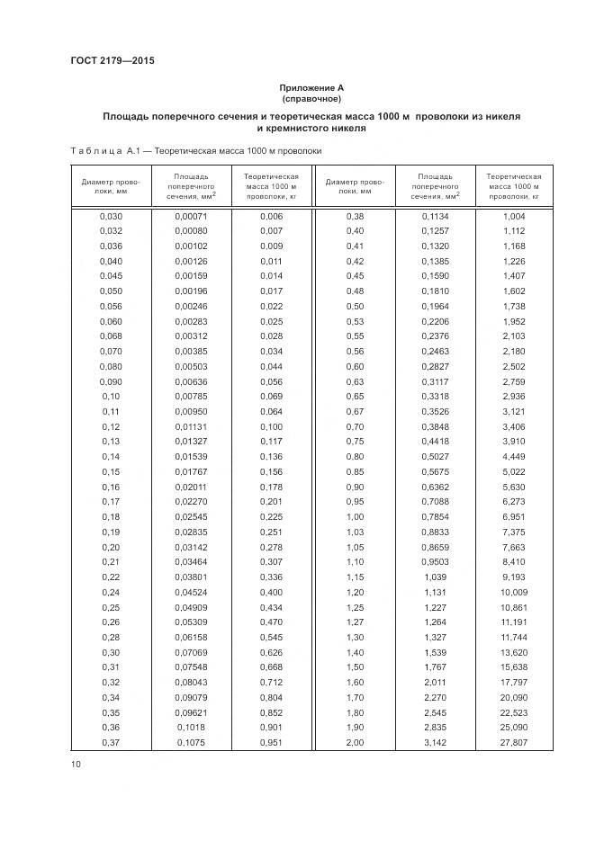 ГОСТ 2179-2015, страница 14