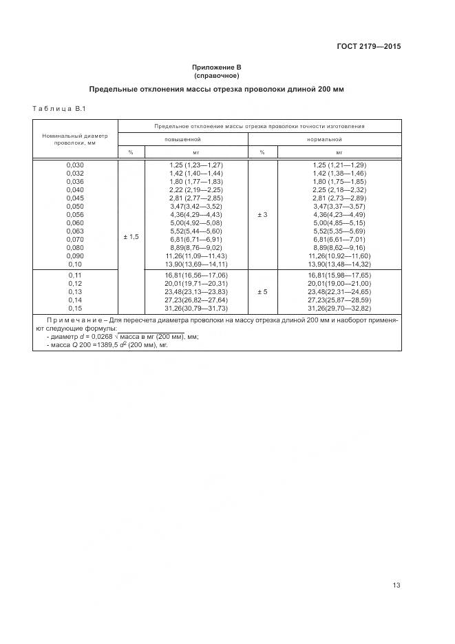 ГОСТ 2179-2015, страница 17