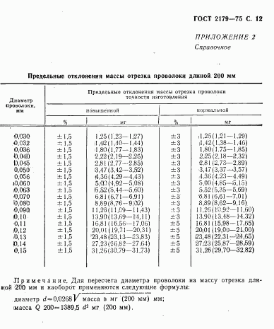 ГОСТ 2179-75, страница 13