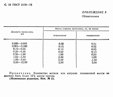 ГОСТ 2179-75, страница 14