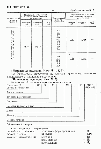 ГОСТ 2179-75, страница 4