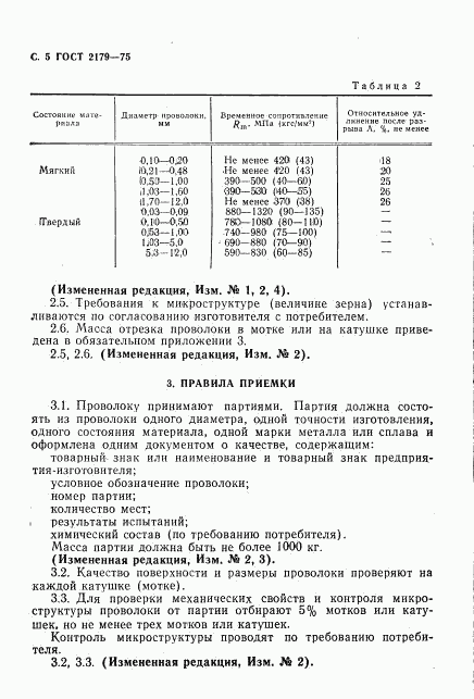 ГОСТ 2179-75, страница 6