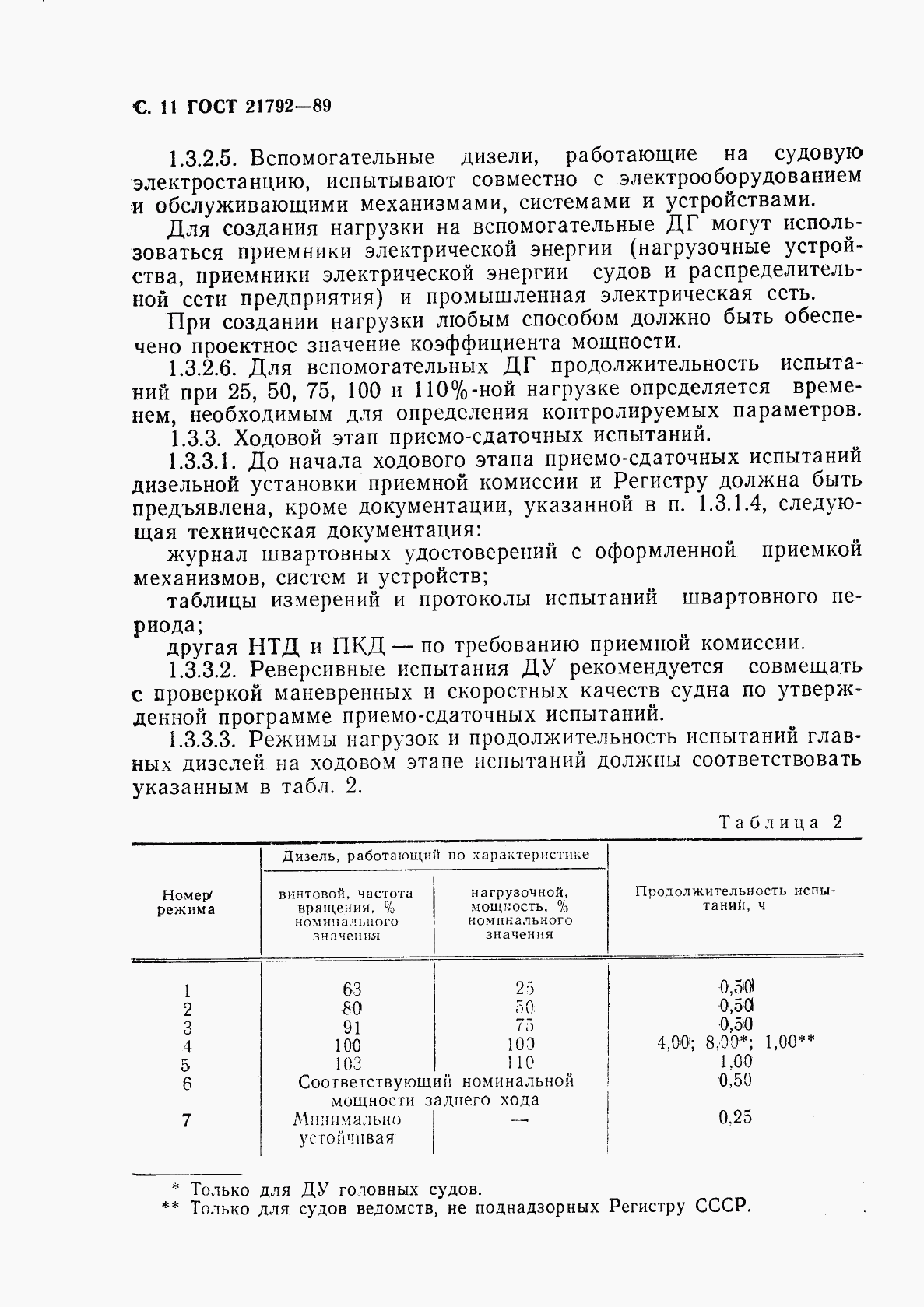 ГОСТ 21792-89, страница 12