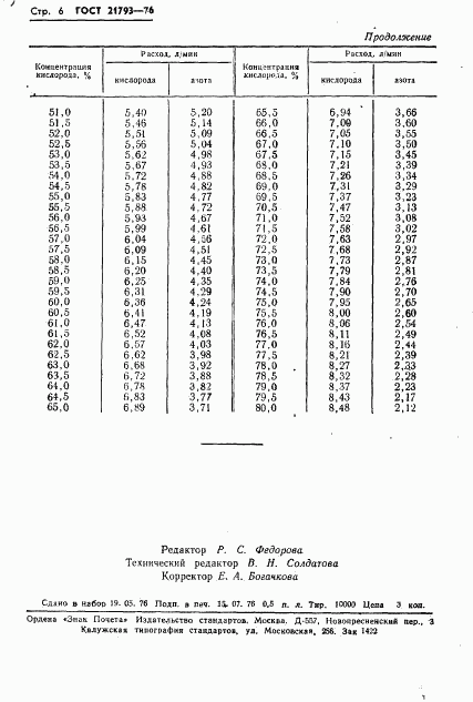 ГОСТ 21793-76, страница 8