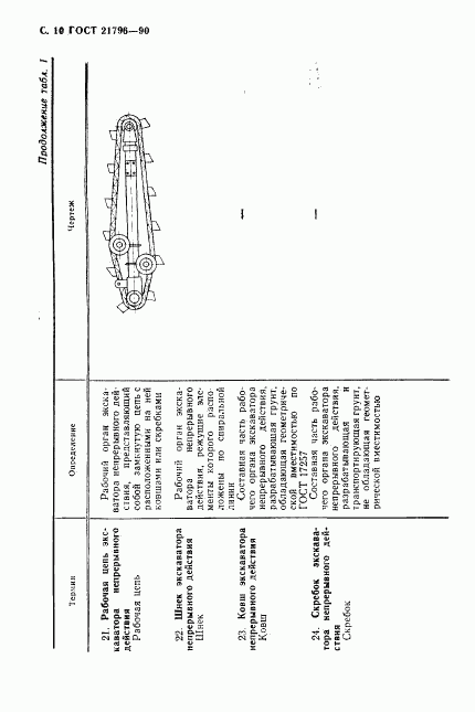 ГОСТ 21796-90, страница 11