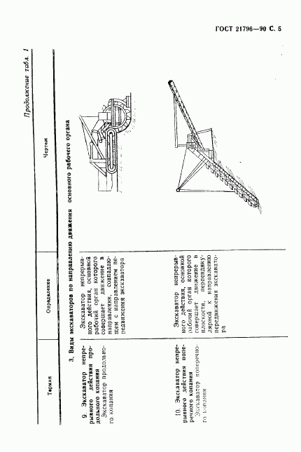 ГОСТ 21796-90, страница 6