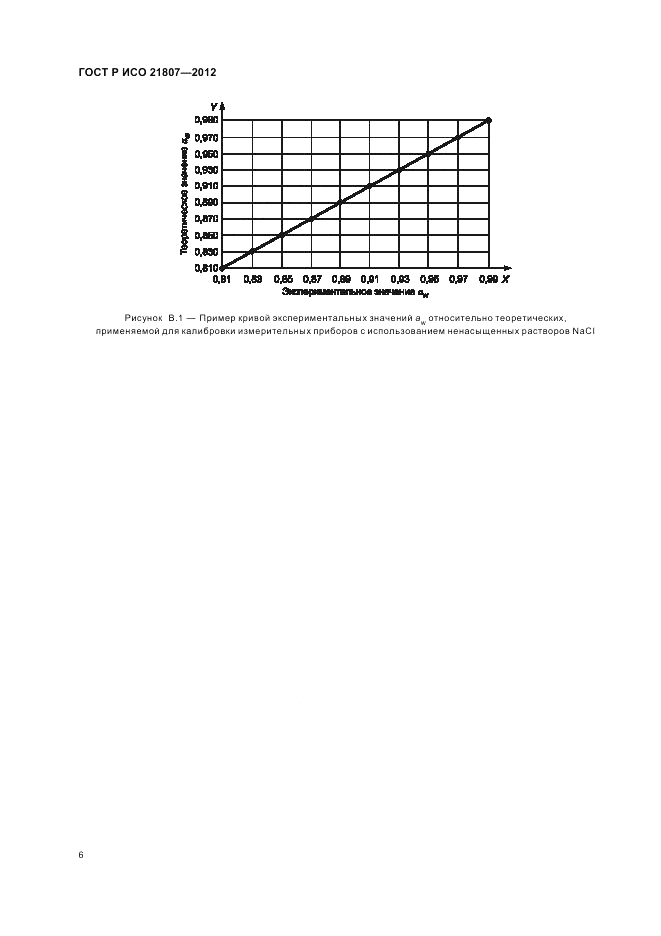 ГОСТ Р ИСО 21807-2012, страница 10