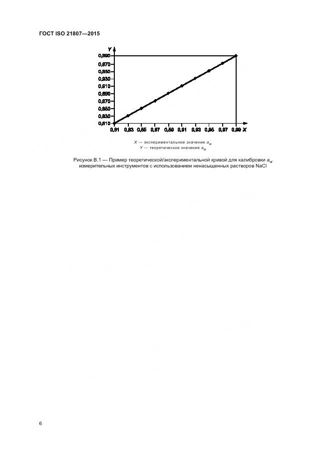 ГОСТ ISO 21807-2015, страница 13